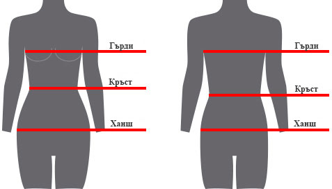 Как да определите размера на дрехата?